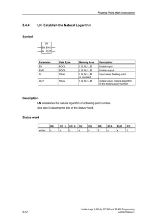 Floating Point Math Instructions



8.4.4     LN Establish the Natural Logarithm


Symbol

                     LN
                   EN ENO
                   IN OUT



              Parameter        Data Type      Memory Area             Description
              EN               BOOL           I, Q, M, L, D           Enable input
              ENO              BOOL           I, Q, M, L, D           Enable output
              IN               REAL           I, Q, M, L, D           Input value: floating-point
                                              or constant
              OUT              REAL           I, Q, M, L, D           Output value: natural logarithm
                                                                      of the floating-point number




Description
          LN establishes the natural logarithm of a floating-point number.
          See also Evaluating the Bits of the Status Word.


Status word

                          BR   CC 1    CC 0   OV         OS       OR          STA       RLO         /FC
              writes:     x    x       x      x          x        0           x         x           1




                                                  Ladder Logic (LAD) for S7-300 and S7-400 Programming
8-12                                                                                   A5E00706949-01
 