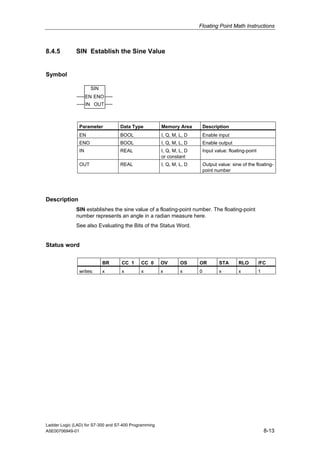 Floating Point Math Instructions



8.4.5         SIN Establish the Sine Value


Symbol

                     SIN
                    EN ENO
                    IN OUT



               Parameter           Data Type           Memory Area         Description
               EN                  BOOL                I, Q, M, L, D       Enable input
               ENO                 BOOL                I, Q, M, L, D       Enable output
               IN                  REAL                I, Q, M, L, D       Input value: floating-point
                                                       or constant
               OUT                 REAL                I, Q, M, L, D       Output value: sine of the floating-
                                                                           point number




Description
              SIN establishes the sine value of a floating-point number. The floating-point
              number represents an angle in a radian measure here.
              See also Evaluating the Bits of the Status Word.


Status word

                           BR       CC 1     CC 0      OV       OS     OR          STA       RLO         /FC
               writes:     x        x        x         x        x      0           x         x           1




Ladder Logic (LAD) for S7-300 and S7-400 Programming
A5E00706949-01                                                                                               8-13
 