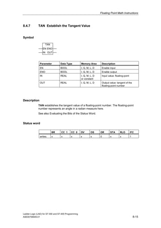 Floating Point Math Instructions



8.4.7         TAN Establish the Tangent Value


Symbol

                     TAN
                    EN ENO
                    IN OUT



               Parameter           Data Type           Memory Area         Description
               EN                  BOOL                I, Q, M, L, D       Enable input
               ENO                 BOOL                I, Q, M, L, D       Enable output
               IN                  REAL                I, Q, M, L, D       Input value: floating-point
                                                       or constant
               OUT                 REAL                I, Q, M, L, D       Output value: tangent of the
                                                                           floating-point number




Description
              TAN establishes the tangent value of a floating-point number. The floating-point
              number represents an angle in a radian measure here.
              See also Evaluating the Bits of the Status Word.


Status word

                           BR       CC 1     CC 0      OV       OS     OR          STA       RLO         /FC
               writes:     x        x        x         x        x      0           x         x           1




Ladder Logic (LAD) for S7-300 and S7-400 Programming
A5E00706949-01                                                                                               8-15
 