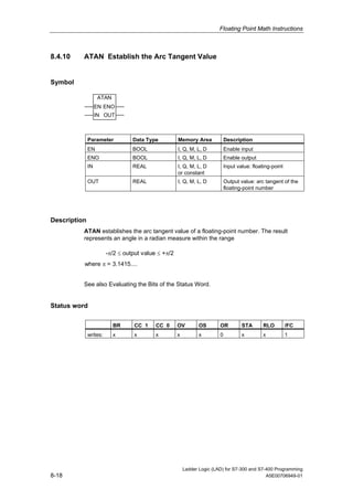 Floating Point Math Instructions



8.4.10    ATAN Establish the Arc Tangent Value


Symbol

                    ATAN
                   EN ENO
                   IN OUT



              Parameter           Data Type          Memory Area             Description
              EN                  BOOL               I, Q, M, L, D           Enable input
              ENO                 BOOL               I, Q, M, L, D           Enable output
              IN                  REAL               I, Q, M, L, D           Input value: floating-point
                                                     or constant
              OUT                 REAL               I, Q, M, L, D           Output value: arc tangent of the
                                                                             floating-point number




Description
          ATAN establishes the arc tangent value of a floating-point number. The result
          represents an angle in a radian measure within the range

                        -π/2 ≤ output value ≤ +π/2
          where π = 3.1415....


          See also Evaluating the Bits of the Status Word.


Status word

                           BR     CC 1     CC 0      OV         OS       OR          STA       RLO         /FC
              writes:      x      x        x         x          x        0           x         x           1




                                                         Ladder Logic (LAD) for S7-300 and S7-400 Programming
8-18                                                                                          A5E00706949-01
 