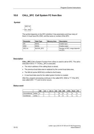Program Control Instructions



10.6      CALL_SFC Call System FC from Box


Symbol

                 SFC no.

                EN ENO


          The symbol depends on the SFC (whether it has parameters and how many of
          them). It must have EN, ENO, and the name or number of the SFC.


              Parameter         Data Type       Memory Area          Description
              EN                BOOL            -                    Enable input
              ENO               BOOL            -                    Enable output
              SFC no.           BLOCK_SFC       -                    Number of SFC; range depends
                                                                     on CPU




Description
          CALL_SFC (Call a System Function from a Box) is used to call an SFC. The call is
          executed if EN is "1". If CALL_SFC is executed,
          • The return address of the calling block is stored,
          • The previous local data area is replaced by the current local data area,
          • The MA bit (active MCR bit) is shifted to the B stack,
          • A new local data area for the called system function is created.
          After this, program processing continues in the called SFC. ENO is "1" if the SFC
          was called (EN = "1") and no error occurs.


Status word

                                       BR   CC 1     CC 0     OV    OS     OR       STA   RLO    /FC
              Unconditional: writes:   x    -        -        -     0      0        x     x      x
              Conditional:   writes:   -    -        -        -     0      0        x     x      x




                                                    Ladder Logic (LAD) for S7-300 and S7-400 Programming
10-10                                                                                    A5E00706949-01
 
