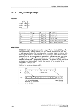 Shift and Rotate Instructions



11.1.2    SHR_I Shift Right Integer


Symbol

                     SHR_I
                   EN ENO
                   IN  OUT
                   N



              Parameter          Data Type            Memory Area         Description
              EN                 BOOL                 I, Q, M, L, D      Enable input
              ENO                BOOL                 I, Q, M, L, D      Enable output
              IN                 INT                  I, Q, M, L, D      Value to shift
              N                  WORD                 I, Q, M, L, D       Number of bit positions to shift
              OUT                INT                  I, Q, M, L, D      Result of shift instruction



Description
          SHR_I (Shift Right Integer) is activated by a logic "1" at the Enable (EN) Input. The
          SHR_I instruction is used to shift bits 0 to 15 of input IN bit by bit to the right. Bits
          16 to 31 are not affected. The input N specifies the number of bits by which to shift.
          If N is larger than 16, the command acts as if N were equal to 16. The bit positions
          shifted in from the left to fill vacated bit positions are assigned the logic state of bit
          15 (sign bit for the integer). This means these bit positions are assigned "0" if the
          integer is positive and "1" if the integer is negative. The result of the shift instruction
          can be scanned at output OUT. The CC 0 bit and the OV bit are set to "0" by
          SHR_I if N is not equal to 0.
          ENO has the same signal state as EN.

                       15...                  ...8 7...                       ...0
              IN        1 0 1 0         1 1 1 1     0 0 0 0             1 0 1 0

              N       Sign bit                        4 places



              OUT         1 1 1 1       1 0 1 0         1   1    1    1 0 0 0 0       1 0 1 0

                       The vacated places are                                      These four bits
                       filled with the signal state                                      are lost.
                       of the sign bit.




                                                        Ladder Logic (LAD) for S7-300 and S7-400 Programming
11-2                                                                                         A5E00706949-01
 