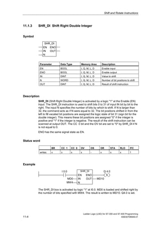 Shift and Rotate Instructions



11.1.3    SHR_DI Shift Right Double Integer


Symbol

                    SHR_DI
                   EN ENO
                   IN  OUT
                   N


              Parameter       Data Type          Memory Area            Description
              EN              BOOL               I, Q, M, L, D          Enable input
              ENO             BOOL               I, Q, M, L, D          Enable output
              IN              DINT               I, Q, M, L, D          Value to shift
              N               WORD               I, Q, M, L, D          Number of bit positions to shift
              OUT             DINT               I, Q, M, L, D          Result of shift instruction



Description
          SHR_DI (Shift Right Double Integer) is activated by a logic "1" at the Enable (EN)
          Input. The SHR_DI instruction is used to shift bits 0 to 31 of input IN bit by bit to the
          right. The input N specifies the number of bits by which to shift. If N is larger than
          32, the command acts as if N were equal to 32. The bit positions shifted in from the
          left to fill vacated bit positions are assigned the logic state of bit 31 (sign bit for the
          double integer). This means these bit positions are assigned "0" if the integer is
          positive and "1" if the integer is negative. The result of the shift instruction can be
          scanned at output OUT. The CC 0 bit and the OV bit are set to "0" by SHR_DI if N
          is not equal to 0.
          ENO has the same signal state as EN.


Status word

                        BR    CC 1     CC 0     OV         OS       OR          STA       RLO         /FC
              writes:   x     x        x        x          -        x           x         x           1



Example

                               I 0.0            SHR_DI               Q 4.0
                                              EN      ENO             S
                                     MD0      IN      OUT        MD10
                                     MW4      N

          The SHR_DI box is activated by logic "1" at I0.0. MD0 is loaded and shifted right by
          the number of bits specified with MW4. The result is written to MD10. Q4.0 is set.




                                                    Ladder Logic (LAD) for S7-300 and S7-400 Programming
11-4                                                                                     A5E00706949-01
 