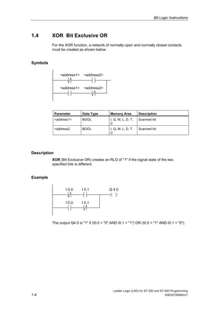 Bit Logic Instructions



1.4       XOR Bit Exclusive OR
          For the XOR function, a network of normally open and normally closed contacts
          must be created as shown below.


Symbols

                 <address1>    <address2>


                 <address1>    <address2>




              Parameter       Data Type        Memory Area         Description
              <address1>      BOOL             I, Q, M, L, D, T,   Scanned bit
                                               C
              <address2       BOOL             I, Q, M, L, D, T,   Scanned bit
                                               C




Description
          XOR (Bit Exclusive OR) creates an RLO of "1" if the signal state of the two
          specified bits is different.


Example

                    I 0.0     I 0.1           Q 4.0


                    I 0.0     I 0.1




          The output Q4.0 is "1" if (I0.0 = "0" AND I0.1 = "1") OR (I0.0 = "1" AND I0.1 = "0").




                                                 Ladder Logic (LAD) for S7-300 and S7-400 Programming
1-4                                                                                   A5E00706949-01
 