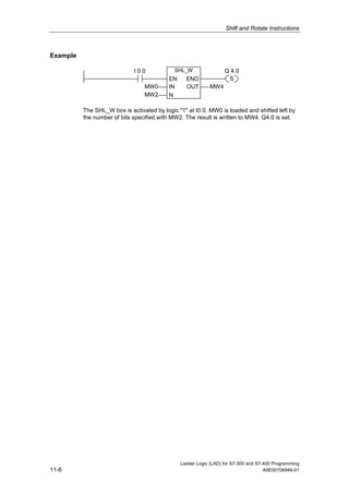 Shift and Rotate Instructions



Example

                             I 0.0           SHL_W                 Q 4.0
                                           EN     ENO               S
                                 MW0       IN     OUT       MW4
                                 MW2       N

          The SHL_W box is activated by logic "1" at I0.0. MW0 is loaded and shifted left by
          the number of bits specified with MW2. The result is written to MW4. Q4.0 is set.




                                                Ladder Logic (LAD) for S7-300 and S7-400 Programming
11-6                                                                                 A5E00706949-01
 