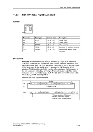 Shift and Rotate Instructions



11.2.3        ROR_DW Rotate Right Double Word


Symbol

                     ROR_DW
                     EN ENO
                     IN OUT
                     N


               Parameter           Data Type           Memory Area          Description
               EN                  BOOL                I, Q, M, L, D        Enable input
               ENO                 BOOL                I, Q, M, L, D        Enable output
               IN                  DWORD               I, Q, M, L, D        Value to rotate
               N                   WORD                I, Q, M, L, D        Number of bit positions to rotate
               OUT                 DWORD               I, Q, M, L, D        Result double word of rotate
                                                                            instruction




Description
              ROR_DW (Rotate Right Double Word) is activated by a logic "1" at the Enable
              (EN) Input. The ROR_DW instruction is used to rotate the entire contents of input
              IN bit by bit to the right. The input N specifies the number of bits by which to rotate.
              If N is larger than 32, the double word IN is rotated by ((N-1) modulo 32)+1
              positions. The bit positions shifted in from the left are assigned the logic states of
              the bits which were rotated out to the right. The result double word of the rotate
              instruction can be scanned at output OUT. The CC 0 bit and the OV bit are set to
              "0" by ROR_DW if N is not equal to 0.
              ENO has the same signal state as EN.

                           31...            ...16 15...          ...0
                IN          1010 1010 0000 1111 0000 1111 0101 0101

                N                                      3 places



                OUT        1011 0101 0100 0001 1110 0001 1110 1010                                  101
                                                                  The signal states of the three
                                                                  bits that are shifted out are
                                                                  inserted in the vacated places.




Ladder Logic (LAD) for S7-300 and S7-400 Programming
A5E00706949-01                                                                                          11-13
 