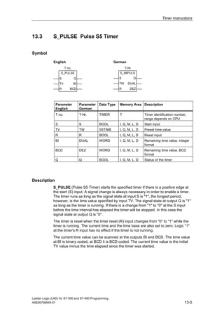 Timer Instructions



13.3          S_PULSE Pulse S5 Timer


Symbol

              English                                      German
                         T no.                                     T-Nr.
                    S_PULSE                                   S_IMPULS
                    S            Q                            S            Q
                    TV           BI                           TW     DUAL
                    R        BCD                              R       DEZ




               Parameter              Parameter   Data Type   Memory Area Description
               English                German
               T no.                  T-Nr.       TIMER       T                Timer identification number;
                                                                               range depends on CPU
               S                      S           BOOL        I, Q, M, L, D    Start input
               TV                     TW          S5TIME      I, Q, M, L, D    Preset time value
               R                      R           BOOL        I, Q, M, L, D    Reset input
               BI                     DUAL        WORD        I, Q, M, L, D    Remaining time value, integer
                                                                               format
               BCD                    DEZ         WORD        I, Q, M, L, D    Remaining time value, BCD
                                                                               format
               Q                      Q           BOOL        I, Q, M, L, D    Status of the timer




Description
              S_PULSE (Pulse S5 Timer) starts the specified timer if there is a positive edge at
              the start (S) input. A signal change is always necessary in order to enable a timer.
              The timer runs as long as the signal state at input S is "1", the longest period,
              however, is the time value specified by input TV. The signal state at output Q is "1"
              as long as the timer is running. If there is a change from "1" to "0" at the S input
              before the time interval has elapsed the timer will be stopped. In this case the
              signal state at output Q is "0".
              The timer is reset when the timer reset (R) input changes from "0" to "1" while the
              timer is running. The current time and the time base are also set to zero. Logic "1"
              at the timer's R input has no effect if the timer is not running.
              The current time value can be scanned at the outputs BI and BCD. The time value
              at BI is binary coded, at BCD it is BCD coded. The current time value is the initial
              TV value minus the time elapsed since the timer was started.




Ladder Logic (LAD) for S7-300 and S7-400 Programming
A5E00706949-01                                                                                            13-5
 