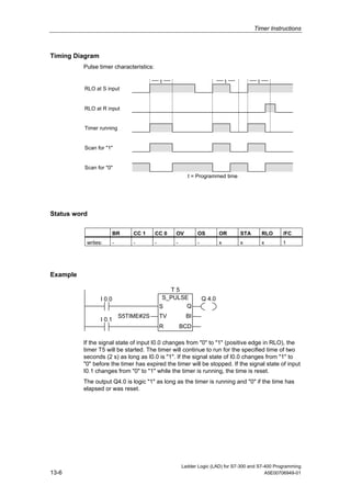 Timer Instructions



Timing Diagram
          Pulse timer characteristics:

                                             t                               t          t
          RLO at S input


          RLO at R input


          Timer running


          Scan for "1"


          Scan for "0"
                                                        t = Programmed time




Status word

                         BR      CC 1    CC 0     OV         OS          OR      STA        RLO   /FC
           writes:       -       -       -        -          -           x       x          x     1




Example

                                                T5
                 I 0.0                        S_PULSE            Q 4.0
                                             S       Q
                             S5TIME#2S       TV        BI
                 I 0.1
                                             R        BCD

          If the signal state of input I0.0 changes from "0" to "1" (positive edge in RLO), the
          timer T5 will be started. The timer will continue to run for the specified time of two
          seconds (2 s) as long as I0.0 is "1". If the signal state of I0.0 changes from "1" to
          "0" before the timer has expired the timer will be stopped. If the signal state of input
          I0.1 changes from "0" to "1" while the timer is running, the time is reset.
          The output Q4.0 is logic "1" as long as the timer is running and "0" if the time has
          elapsed or was reset.




                                                      Ladder Logic (LAD) for S7-300 and S7-400 Programming
13-6                                                                                       A5E00706949-01
 