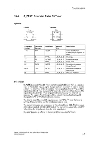 Timer Instructions



13.4          S_PEXT Extended Pulse S5 Timer


Symbol

              English                                     German
                         T no.                                     T-Nr.
                        S_PEXT                                    S_VIMP
                    S            Q                            S            Q
                    TV           BI                           TW     DUAL
                    R        BCD                              R         DEZ




               Parameter              Parameter   Data Type         Memory          Description
               English                German                        Area
               T no.                  T-Nr.       TIMER             T               Timer identification
                                                                                    number; range depends on
                                                                                    CPU
               S                      S           BOOL              I, Q, M, L, D   Start input
               TV                     TW          S5TIME            I, Q, M, L, D   Preset time value
               R                      R           BOOL              I, Q, M, L, D   Reset input
               BI                     DUAL        WORD              I, Q, M, L, D   Remaining time value,
                                                                                    integer format
               BCD                    DEZ         WORD              I, Q, M, L, D   Remaining time value,
                                                                                    BCD format
               Q                      Q           BOOL              I, Q, M, L, D   Status of the timer




Description
              S_PEXT (Extended Pulse S5 Timer) starts the specified timer if there is a positive
              edge at the start (S) input. A signal change is always necessary in order to enable
              a timer. The timer runs for the preset time interval specified at input TV even if the
              signal state at the S input changes to "0" before the time interval has elapsed. The
              signal state at output Q is "1" as long as the timer is running. The timer will be
              restarted ("re-triggered") with the preset time value if the signal state at input S
              changes from "0" to "1" while the timer is running.
              The timer is reset if the reset (R) input changes from "0" to "1" while the timer is
              running. The current time and the time base are set to zero.
              The current time value can be scanned at the outputs BI and BCD. The time value
              at BI is binary coded, at BCD is BCD coded. The current time value is the initial TV
              value minus the time elapsed since the timer was started.
              See also "Location of a Timer in Memory and Components of a Timer".




Ladder Logic (LAD) for S7-300 and S7-400 Programming
A5E00706949-01                                                                                              13-7
 