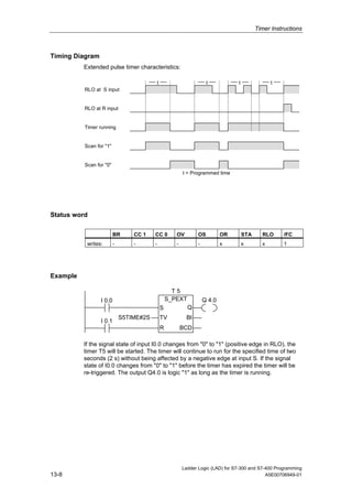 Timer Instructions



Timing Diagram
          Extended pulse timer characteristics:

                                         t                          t           t               t
          RLO at S input


          RLO at R input


          Timer running


          Scan for "1"


          Scan for "0"
                                                        t = Programmed time




Status word

                         BR      CC 1    CC 0       OV         OS          OR       STA     RLO      /FC
           writes:       -       -       -          -          -           x        x       x        1




Example

                                                   T5
                 I 0.0                           S_PEXT            Q 4.0
                                             S            Q
                             S5TIME#2S       TV          BI
                 I 0.1
                                             R          BCD

          If the signal state of input I0.0 changes from "0" to "1" (positive edge in RLO), the
          timer T5 will be started. The timer will continue to run for the specified time of two
          seconds (2 s) without being affected by a negative edge at input S. If the signal
          state of I0.0 changes from "0" to "1" before the timer has expired the timer will be
          re-triggered. The output Q4.0 is logic "1" as long as the timer is running.




                                                        Ladder Logic (LAD) for S7-300 and S7-400 Programming
13-8                                                                                         A5E00706949-01
 
