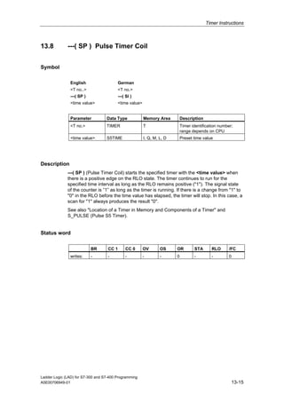 Timer Instructions



13.8          ---( SP ) Pulse Timer Coil


Symbol

               English                   German
               <T no..>                  <T no.>
               ---( SP )                 ---( SI )
               <time value>              <time value>


               Parameter           Data Type            Memory Area         Description
               <T no.>             TIMER                T                   Timer identification number;
                                                                            range depends on CPU
               <time value>        S5TIME               I, Q, M, L, D       Preset time value




Description
              ---( SP ) (Pulse Timer Coil) starts the specified timer with the <time value> when
              there is a positive edge on the RLO state. The timer continues to run for the
              specified time interval as long as the RLO remains positive ("1"). The signal state
              of the counter is ”1” as long as the timer is running. If there is a change from "1" to
              "0" in the RLO before the time value has elapsed, the timer will stop. In this case, a
              scan for "1" always produces the result "0".
              See also "Location of a Timer in Memory and Components of a Timer" and
              S_PULSE (Pulse S5 Timer).


Status word

                           BR       CC 1     CC 0       OV       OS     OR         STA      RLO       /FC
               writes:     -        -        -          -        -      0          -        -         0




Ladder Logic (LAD) for S7-300 and S7-400 Programming
A5E00706949-01                                                                                         13-15
 