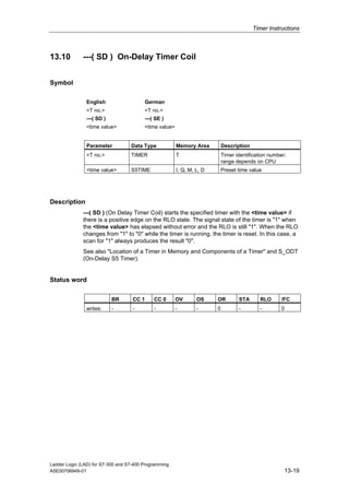 Timer Instructions



13.10         ---( SD ) On-Delay Timer Coil


Symbol

               English                   German
               <T no.>                   <T no.>
               ---( SD )                 ---( SE )
               <time value>              <time value>


               Parameter           Data Type            Memory Area         Description
               <T no.>             TIMER                T                   Timer identification number;
                                                                            range depends on CPU
               <time value>        S5TIME               I, Q, M, L, D       Preset time value




Description
              ---( SD ) (On Delay Timer Coil) starts the specified timer with the <time value> if
              there is a positive edge on the RLO state. The signal state of the timer is "1" when
              the <time value> has elapsed without error and the RLO is still "1". When the RLO
              changes from "1" to "0" while the timer is running, the timer is reset. In this case, a
              scan for "1" always produces the result "0".
              See also "Location of a Timer in Memory and Components of a Timer" and S_ODT
              (On-Delay S5 Timer).


Status word

                           BR       CC 1     CC 0       OV       OS     OR         STA      RLO       /FC
               writes:     -        -        -          -        -      0          -        -         0




Ladder Logic (LAD) for S7-300 and S7-400 Programming
A5E00706949-01                                                                                         13-19
 