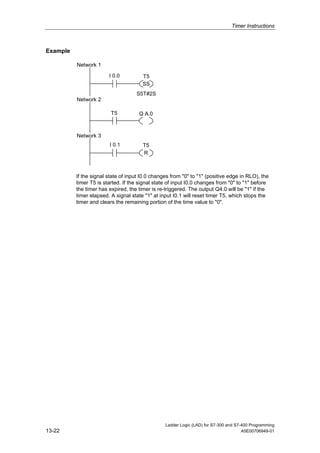 Timer Instructions



Example

          Network 1

                        I 0.0          T5
                                       SS
                                    S5T#2S
          Network 2

                         T5          Q A.0



          Network 3
                        I 0.1          T5
                                       R



          If the signal state of input I0.0 changes from "0" to "1" (positive edge in RLO), the
          timer T5 is started. If the signal state of input I0.0 changes from "0" to "1" before
          the timer has expired, the timer is re-triggered. The output Q4.0 will be "1" if the
          timer elapsed. A signal state "1" at input I0.1 will reset timer T5, which stops the
          timer and clears the remaining portion of the time value to "0".




                                                 Ladder Logic (LAD) for S7-300 and S7-400 Programming
13-22                                                                                 A5E00706949-01
 