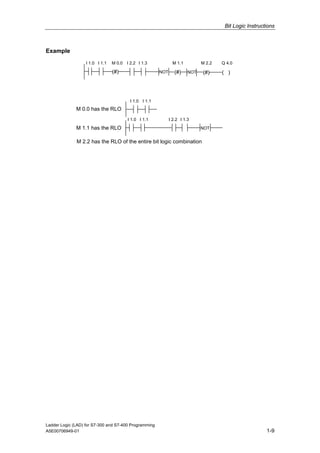 Bit Logic Instructions



Example
                   I 1.0 I 1.1   M 0.0 I 2.2 I 1.3             M 1.1         M 2.2   Q 4.0

                                 (#)                   NOT      (#)    NOT   (#)     ( )




                                         I 1.0 I 1.1
              M 0.0 has the RLO
                                        I 1.0 I 1.1          I 2.2 I 1.3

              M 1.1 has the RLO                                              NOT


              M 2.2 has the RLO of the entire bit logic combination




Ladder Logic (LAD) for S7-300 and S7-400 Programming
A5E00706949-01                                                                                          1-9
 