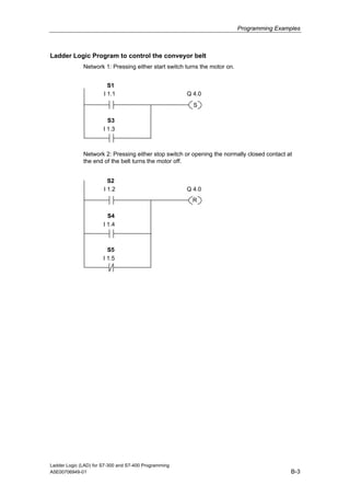 Programming Examples



Ladder Logic Program to control the conveyor belt
              Network 1: Pressing either start switch turns the motor on.


                         S1
                       I 1.1                           Q 4.0
                                                         S

                         S3
                       I 1.3



              Network 2: Pressing either stop switch or opening the normally closed contact at
              the end of the belt turns the motor off.


                         S2
                       I 1.2                           Q 4.0
                                                         R

                         S4
                       I 1.4



                         S5
                       I 1.5




Ladder Logic (LAD) for S7-300 and S7-400 Programming
A5E00706949-01                                                                               B-3
 