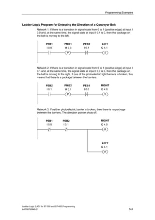 Programming Examples



Ladder Logic Program for Detecting the Direction of a Conveyor Belt
              Network 1: If there is a transition in signal state from 0 to 1 (positive edge) at input I
              0.0 and, at the same time, the signal state at input I 0.1 is 0, then the package on
              the belt is moving to the left.


                       PEB1              PMB1            PEB2              LEFT
                        I 0.0             M 0.0          I 0.1             Q 4.1
                                            P                                S




              Network 2: If there is a transition in signal state from 0 to 1 (positive edge) at input I
              0.1 and, at the same time, the signal state at input I 0.0 is 0, then the package on
              the belt is moving to the right. If one of the photoelectric light barriers is broken, this
              means that there is a package between the barriers.


                       PEB2              PMB2            PEB1             RIGHT
                        I 0.1             M 0.1          I 0.0             Q 4.0
                                            P                                S




              Network 3: If neither photoelectric barrier is broken, then there is no package
              between the barriers. The direction pointer shuts off.


                       PEB1            PEB2                               RIGHT
                        I 0.0          I 0.1                              Q 4.0
                                                                             R




                                                                           LEFT
                                                                          Q 4.1
                                                                             R




Ladder Logic (LAD) for S7-300 and S7-400 Programming
A5E00706949-01                                                                                       B-5
 