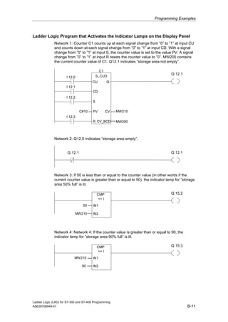Programming Examples



Ladder Logic Program that Activates the Indicator Lamps on the Display Panel
              Network 1: Counter C1 counts up at each signal change from ”0” to ”1” at input CU
              and counts down at each signal change from ”0” to ”1” at input CD. With a signal
              change from ”0” to ”1” at input S, the counter value is set to the value PV. A signal
              change from ”0” to ”1” at input R resets the counter value to ”0”. MW200 contains
              the current counter value of C1. Q12.1 indicates ”storage area not empty”.

                                              C1
                                                                                     Q 12.1
                      I 12.0                S_CUD
                                        CU         Q
                      I 12.1
                                        CD
                      I 12.2
                                        S

                                C#10    PV         CV   MW210
                      I 12.3
                                        R CV_BCD        MW200



              Network 2: Q12.0 indicates ”storage area empty”.


                       Q 12.1                                                        Q 12.1




              Network 3: If 50 is less than or equal to the counter value (in other words if the
              current counter value is greater than or equal to 50), the indicator lamp for ”storage
              area 50% full” is lit.

                                            CMP                                      Q 15.2
                                            <= I
                                 50     IN1

                            MW210       IN2




              Network 4: Network 4: If the counter value is greater than or equal to 90, the
              indicator lamp for ”storage area 90% full” is lit.

                                            CMP                                      Q 15.3
                                            >= I
                            MW210       IN1

                                 90     IN2




Ladder Logic (LAD) for S7-300 and S7-400 Programming
A5E00706949-01                                                                                 B-11
 