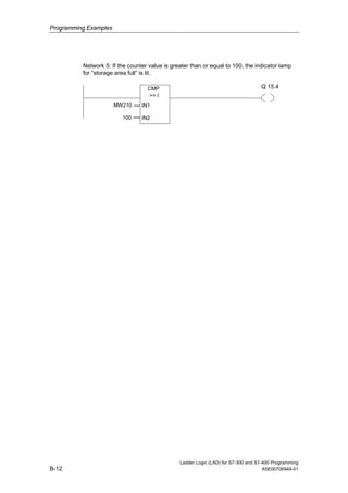 Programming Examples




          Network 5: If the counter value is greater than or equal to 100, the indicator lamp
          for ”storage area full” is lit.

                                   CMP                                             Q 15.4
                                   >= I
                       MW210     IN1

                         100     IN2




                                                Ladder Logic (LAD) for S7-300 and S7-400 Programming
B-12                                                                                 A5E00706949-01
 