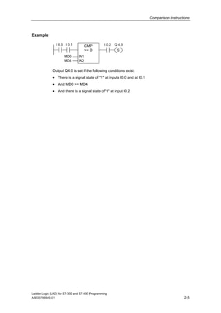 Comparison Instructions



Example

                 I 0.0 I 0.1          CMP         I 0.2   Q 4.0
                                      >= D                 S
                      MD0       IN1
                      MD4       IN2


              Output Q4.0 is set if the following conditions exist:
              • There is a signal state of "1" at inputs I0.0 and at I0.1
              • And MD0 >= MD4
              • And there is a signal state of"1" at input I0.2




Ladder Logic (LAD) for S7-300 and S7-400 Programming
A5E00706949-01                                                                                 2-5
 