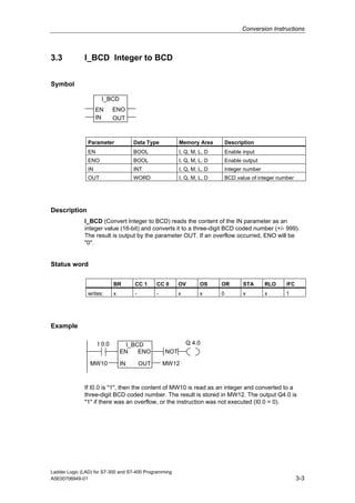 Conversion Instructions



3.3           I_BCD Integer to BCD


Symbol

                     I_BCD
                    EN      ENO
                    IN      OUT



               Parameter             Data Type           Memory Area         Description
               EN                    BOOL                I, Q, M, L, D       Enable input
               ENO                   BOOL                I, Q, M, L, D       Enable output
               IN                    INT                 I, Q, M, L, D       Integer number
               OUT                   WORD                I, Q, M, L, D       BCD value of integer number




Description
              I_BCD (Convert Integer to BCD) reads the content of the IN parameter as an
              integer value (16-bit) and converts it to a three-digit BCD coded number (+/- 999).
              The result is output by the parameter OUT. If an overflow occurred, ENO will be
              "0".


Status word

                            BR       CC 1      CC 0      OV       OS     OR         STA       RLO    /FC
               writes:      x        -         -         x        x      0          x         x      1




Example

                    I 0.0         I_BCD                      Q 4.0
                                EN    ENO          NOT

                MW10            IN       OUT       MW12



              If I0.0 is "1", then the content of MW10 is read as an integer and converted to a
              three-digit BCD coded number. The result is stored in MW12. The output Q4.0 is
              "1" if there was an overflow, or the instruction was not executed (I0.0 = 0).




Ladder Logic (LAD) for S7-300 and S7-400 Programming
A5E00706949-01                                                                                             3-3
 