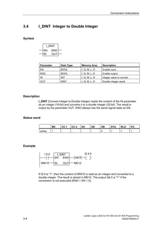 Conversion Instructions



3.4       I_DINT Integer to Double Integer


Symbol

                    I_DINT
                   EN      ENO
                   IN      OUT



              Parameter             Data Type            Memory Area            Description
              EN                    BOOL                 I, Q, M, L, D          Enable input
              ENO                   BOOL                 I, Q, M, L, D          Enable output
              IN                    INT                  I, Q, M, L, D          Integer value to convert
              OUT                   DINT                 I, Q, M, L, D          Double integer result




Description
          I_DINT (Convert Integer to Double Integer) reads the content of the IN parameter
          as an integer (16-bit) and converts it to a double integer (32-bit). The result is
          output by the parameter OUT. ENO always has the same signal state as EN.


Status word

                           BR       CC 1      CC 0       OV        OS       OR         STA       RLO       /FC
              writes:      1        -         -         -          -        0          1         1         1




Example

                   I 0.0        I_DINT                      Q 4.0
                               EN   ENO           NOT

               MW10            IN       OUT       MD12



          If I0.0 is "1", then the content of MW10 is read as an integer and converted to a
          double integer. The result is stored in MD12. The output Q4.0 is "1" if the
          conversion is not executed (ENO = EN = 0).




                                                            Ladder Logic (LAD) for S7-300 and S7-400 Programming
3-4                                                                                              A5E00706949-01
 