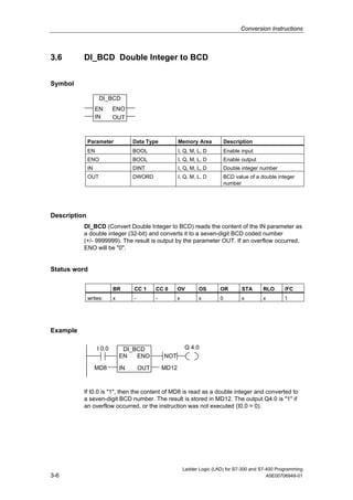 Conversion Instructions



3.6       DI_BCD Double Integer to BCD


Symbol

                    DI_BCD
                   EN      ENO
                   IN      OUT



              Parameter             Data Type            Memory Area            Description
              EN                    BOOL                 I, Q, M, L, D          Enable input
              ENO                   BOOL                 I, Q, M, L, D          Enable output
              IN                    DINT                 I, Q, M, L, D          Double integer number
              OUT                   DWORD                I, Q, M, L, D          BCD value of a double integer
                                                                                number




Description
          DI_BCD (Convert Double Integer to BCD) reads the content of the IN parameter as
          a double integer (32-bit) and converts it to a seven-digit BCD coded number
          (+/- 9999999). The result is output by the parameter OUT. If an overflow occurred,
          ENO will be "0".


Status word

                           BR       CC 1      CC 0       OV        OS       OR         STA      RLO     /FC
              writes:      x        -         -         x          x        0          x        x       1




Example

                   I 0.0        DI_BCD                      Q 4.0
                               EN   ENO           NOT

                   MD8         IN       OUT       MD12



          If I0.0 is "1", then the content of MD8 is read as a double integer and converted to
          a seven-digit BCD number. The result is stored in MD12. The output Q4.0 is "1" if
          an overflow occurred, or the instruction was not executed (I0.0 = 0).




                                                            Ladder Logic (LAD) for S7-300 and S7-400 Programming
3-6                                                                                              A5E00706949-01
 