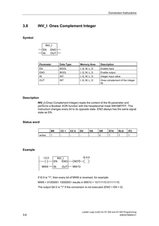 Conversion Instructions



3.8       INV_I Ones Complement Integer


Symbol

                    INV_I
                   EN      ENO
                   IN      OUT



              Parameter             Data Type           Memory Area             Description
              EN                    BOOL                I, Q, M, L, D           Enable input
              ENO                   BOOL                I, Q, M, L, D           Enable output
              IN                    INT                 I, Q, M, L, D           Integer input value
              OUT                   INT                 I, Q, M, L, D           Ones complement of the integer
                                                                                IN




Description
          INV_I (Ones Complement Integer) reads the content of the IN parameter and
          performs a Boolean XOR function with the hexadecimal mask W#16#FFFF. This
          instruction changes every bit to its opposite state. ENO always has the same signal
          state as EN.


Status word

                           BR       CC 1      CC 0      OV         OS       OR         STA       RLO    /FC
              writes:      1        -         -         -          -        0          1         1      1




Example

                   I 0.0         INV_I                      Q 4.0
                               EN   ENO           NOT

                   MW8         IN       OUT       MW10



          If I0.0 is "1", then every bit of MW8 is reversed, for example:
          MW8 = 01000001 10000001 results in MW10 = 10111110 01111110.
          The output Q4.0 is "1" if the conversion is not executed (ENO = EN = 0).




                                                            Ladder Logic (LAD) for S7-300 and S7-400 Programming
3-8                                                                                              A5E00706949-01
 