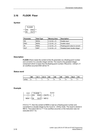 Conversion Instructions



3.16      FLOOR Floor


Symbol

                    FLOOR
                   EN      ENO
                   IN      OUT



              Parameter             Data Type            Memory Area            Description
              EN                    BOOL                 I, Q, M, L, D          Enable input
              ENO                   BOOL                 I, Q, M, L, D          Enable output
              IN                    REAL                 I, Q, M, L, D          Floating-point value to convert
              OUT                   DINT                 I, Q, M, L, D          Greatest lower double integer




Description
          FLOOR (Floor) reads the content of the IN parameter as a floating-point number
          and converts it to a double integer (32-bit). The result is the greatest integer
          component which is lower than the floating-point number ("Round to - infinity"). If
          an overflow occurred ENO will be "0".


Status word

                           BR       CC 1      CC 0       OV        OS       OR         STA       RLO      /FC
              writes:      x        -         -         x          x        0          x         x        1




Example

                   I 0.0        FLOOR                       Q 4.0
                               EN  ENO            NOT

                   MD8         IN       OUT       MD12



          If I0.0 is "1", then the content of MD8 is read as a floating-point number and
          converted to a double integer by the round to - infinity mode. The result is stored in
          MD12. The output Q4.0 is "1" if an overflow occurred, or the instruction was not
          executed (I0.0 = 0).




                                                            Ladder Logic (LAD) for S7-300 and S7-400 Programming
3-16                                                                                             A5E00706949-01
 
