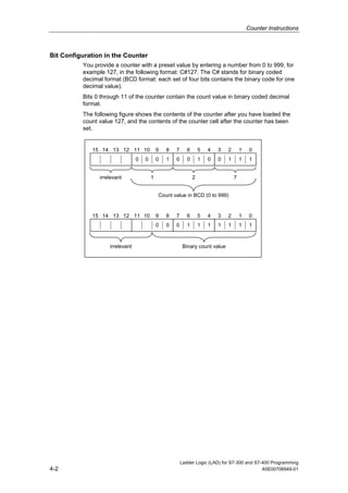 Counter Instructions



Bit Configuration in the Counter
          You provide a counter with a preset value by entering a number from 0 to 999, for
          example 127, in the following format: C#127. The C# stands for binary coded
          decimal format (BCD format: each set of four bits contains the binary code for one
          decimal value).
          Bits 0 through 11 of the counter contain the count value in binary coded decimal
          format.
          The following figure shows the contents of the counter after you have loaded the
          count value 127, and the contents of the counter cell after the counter has been
          set.


             15 14 13 12 11 10               9   8   7      6       5   4   3   2       1    0
                                 0   0       0   1   0      0       1   0   0   1       1    1


                irrelevant               1                      2                   7


                                             Count value in BCD (0 to 999)


             15 14 13 12 11 10               9   8   7      6       5   4   3   2       1    0
                                             0   0   0      1       1   1   1   1       1    1



                    irrelevant                            Binary count value




                                                         Ladder Logic (LAD) for S7-300 and S7-400 Programming
4-2                                                                                           A5E00706949-01
 