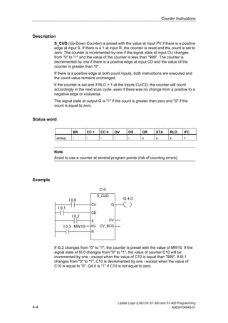 Counter Instructions



Description
          S_CUD (Up-Down Counter) is preset with the value at input PV if there is a positive
          edge at input S. If there is a 1 at input R, the counter is reset and the count is set to
          zero. The counter is incremented by one if the signal state at input CU changes
          from "0" to "1" and the value of the counter is less than "999". The counter is
          decremented by one if there is a positive edge at input CD and the value of the
          counter is greater than "0".
          If there is a positive edge at both count inputs, both instructions are executed and
          the count value remains unchanged.
          If the counter is set and if RLO = 1 at the inputs CU/CD, the counter will count
          accordingly in the next scan cycle, even if there was no change from a positive to a
          negative edge or viceversa.
          The signal state at output Q is "1" if the count is greater than zero and "0" if the
          count is equal to zero.


Status word

                          BR      CC 1      CC 0        OV         OS       OR       STA      RLO       /FC
              writes:     -       -         -           -          -        x        x        x         1



          Note
          Avoid to use a counter at several program points (risk of counting errors).




Example

                                            C10
                                           S_CUD
                        I 0.0                                  Q 4.0
                                      CU           Q
               I 0.1
                                      CD
                          I 0.2
                                      S            CV
                  I 0.3 MW10          PV    CV_BCD
                                      R



          If I0.2 changes from "0" to "1", the counter is preset with the value of MW10. If the
          signal state of I0.0 changes from "0" to "1", the value of counter C10 will be
          incremented by one - except when the value of C10 is equal than "999". If I0.1
          changes from "0" to "1", C10 is decremented by one - except when the value of
          C10 is equal to "0". Q4.0 is "1" if C10 is not equal to zero.




                                                            Ladder Logic (LAD) for S7-300 and S7-400 Programming
4-4                                                                                              A5E00706949-01
 