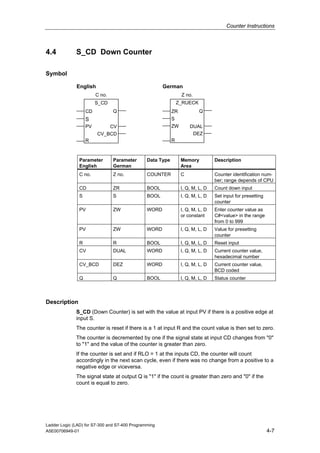 Counter Instructions



4.4           S_CD Down Counter

Symbol

              English                                  German
                        C no.                                    Z no.
                        S_CD                                    Z_RUECK
                   CD           Q                           ZR            Q
                   S                                        S
                   PV           CV                          ZW       DUAL
                        CV_BCD                                        DEZ
                   R                                        R



               Parameter        Parameter       Data Type        Memory          Description
               English          German                           Area
               C no.            Z no.           COUNTER          C               Counter identification num-
                                                                                 ber; range depends of CPU
               CD               ZR              BOOL             I, Q, M, L, D   Count down input
               S                S               BOOL             I, Q, M, L, D   Set input for presetting
                                                                                 counter
               PV               ZW              WORD             I, Q, M, L, D   Enter counter value as
                                                                 or constant     C#<value> in the range
                                                                                 from 0 to 999
               PV               ZW              WORD             I, Q, M, L, D   Value for presetting
                                                                                 counter
               R                R               BOOL             I, Q, M, L, D   Reset input
               CV               DUAL            WORD             I, Q, M, L, D   Current counter value,
                                                                                 hexadecimal number
               CV_BCD           DEZ             WORD             I, Q, M, L, D   Current counter value,
                                                                                 BCD coded
               Q                Q               BOOL             I, Q, M, L, D   Status counter



Description
              S_CD (Down Counter) is set with the value at input PV if there is a positive edge at
              input S.
              The counter is reset if there is a 1 at input R and the count value is then set to zero.
              The counter is decremented by one if the signal state at input CD changes from "0"
              to "1" and the value of the counter is greater than zero.
              If the counter is set and if RLO = 1 at the inputs CD, the counter will count
              accordingly in the next scan cycle, even if there was no change from a positive to a
              negative edge or viceversa.
              The signal state at output Q is "1" if the count is greater than zero and "0" if the
              count is equal to zero.




Ladder Logic (LAD) for S7-300 and S7-400 Programming
A5E00706949-01                                                                                              4-7
 