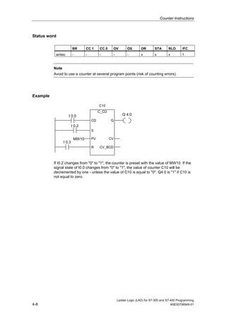 Counter Instructions



Status word

                         BR      CC 1     CC 0    OV         OS       OR       STA      RLO       /FC
           writes:       -       -        -       -          -        x        x        x         1



          Note
          Avoid to use a counter at several program points (risk of counting errors).




Example

                                          C10
                                          C_CD
                     I 0.0                               Q 4.0
                                     CD          Q
                         I 0.2
                                     S

                          MW10       PV          CV
                 I 0.3
                                     R    CV_BCD



          If I0.2 changes from "0" to "1", the counter is preset with the value of MW10. If the
          signal state of I0.0 changes from "0" to "1", the value of counter C10 will be
          decremented by one - unless the value of C10 is equal to "0". Q4.0 is "1" if C10 is
          not equal to zero.




                                                      Ladder Logic (LAD) for S7-300 and S7-400 Programming
4-8                                                                                        A5E00706949-01
 