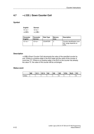 Counter Instructions



4.7       ---( CD ) Down Counter Coil


Symbol

              English          German
              <C no.>          <Z no.>
              ---( CD )        ---( ZD )


              Parameter        Parameter       Data Type       Memory          Description
              English          German                          Area
              <C no.>          <Z no.>         COUNTER         C               Counter identification num-
                                                                               ber; range depends on
                                                                               CPU




Description
          ---( CD ) (Down Counter Coil) decrements the value of the specified counter by
          one, if there is a positive edge in the RLO state and the value of the counter is
          more than "0". If there is no positive edge in the RLO or the counter has already
          the value "0", the value of the counter will be unchanged.


Status word

                          BR      CC 1     CC 0     OV         OS       OR       STA      RLO       /FC
              writes:     -       -        -        -          -        0        -        -         0




                                                        Ladder Logic (LAD) for S7-300 and S7-400 Programming
4-12                                                                                         A5E00706949-01
 