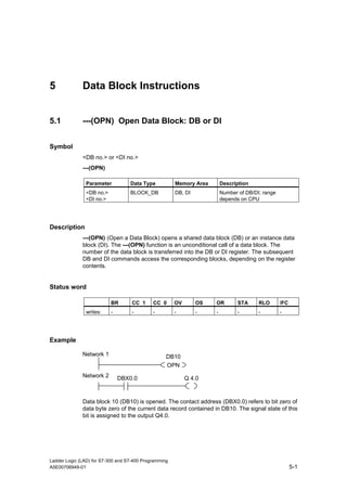 5             Data Block Instructions


5.1           ---(OPN) Open Data Block: DB or DI


Symbol
              <DB no.> or <DI no.>
              ---(OPN)

               Parameter           Data Type           Memory Area       Description
               <DB no.>            BLOCK_DB            DB, DI            Number of DB/DI; range
               <DI no.>                                                  depends on CPU




Description
              ---(OPN) (Open a Data Block) opens a shared data block (DB) or an instance data
              block (DI). The ---(OPN) function is an unconditional call of a data block. The
              number of the data block is transferred into the DB or DI register. The subsequent
              DB and DI commands access the corresponding blocks, depending on the register
              contents.


Status word

                          BR        CC 1     CC 0      OV       OS   OR         STA     RLO       /FC
               writes:    -         -        -         -        -    -          -       -         -




Example

              Network 1                            DB10
                                                   OPN
              Network 2       DBX0.0                        Q 4.0



              Data block 10 (DB10) is opened. The contact address (DBX0.0) refers to bit zero of
              data byte zero of the current data record contained in DB10. The signal state of this
              bit is assigned to the output Q4.0.




Ladder Logic (LAD) for S7-300 and S7-400 Programming
A5E00706949-01                                                                                          5-1
 