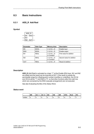 Floating Point Math Instructions



8.3           Basic Instructions


8.3.1         ADD_R Add Real


Symbol

                   ADD_R
                  EN ENO
                  IN1
                  IN2 OUT



               Parameter           Data Type           Memory Area         Description
               EN                  BOOL                I, Q, M, L, D       Enable input
               ENO                 BOOL                I, Q, M, L, D       Enable output
               IN1                 REAL                I, Q, M, L, D       First value for addition
                                                       or constant
               IN2                 REAL                I, Q, M, L, D       Second value for addition
                                                       or constant
               OUT                 REAL                I, Q, M, L, D       Result of addition




Description
              ADD_R (Add Real) is activated by a logic "1" at the Enable (EN) Input. IN1 and IN2
              are added and the result can be scanned at OUT. If the result is outside the
              permissible range for a floating-point number (overflow or underflow), the OV bit
              and OS bit will be "1" and ENO is "0", so that other functions after this math box
              which are connected by the ENO (cascade arrangement) are not executed.
              See also Evaluating the Bits of the Status Word.


Status word

                          BR        CC 1     CC 0      OV       OS     OR          STA       RLO       /FC
               writes:    x         x        x         x        x      0           x         x         1




Ladder Logic (LAD) for S7-300 and S7-400 Programming
A5E00706949-01                                                                                               8-3
 