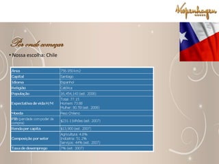 Bomboniere com Café – R$ 45.000,00 