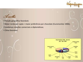 Até 5% sobre os valores das compras mensais de produtos.