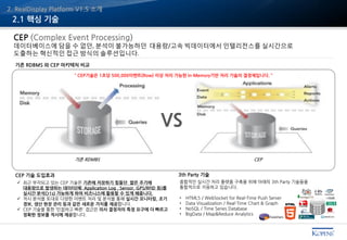 2.1 핵심 기술
CEP (Complex Event Processing)
데이터베이스에 담을 수 없던, 분석이 불가능하던 대용량/고속 빅데이터에서 인텔리전스를 실시간으로
도출하는 혁신적인 접근 방식의 솔루션입니다.
종합적인 실시간 처리 플랫폼 구축을 위해 아래의 3th Party 기술들을
통합적으로 지원하고 있습니다.
• HTML5 / WebSocket for Real-Time Push Server
• Data Visualization / Real-Time Chart & Graph
• NoSQL / Time Series Database
• BigData / Map&Reduce Analytics
 최근 부각되고 있는 CEP 기술은 기존에 저장하기 힘들던 짧은 주기에
대용량으로 발생하는 데이터(예: Application Log , Sensor, GPS/RFID 등)를
실시간 분석(>1s) 가능하게 하여 비즈니스에 활용할 수 있게 해줍니다.
 적시 분석을 토대로 다양한 이벤트 처리 및 분석을 통해 실시간 모니터링, 조기
경보, 생산 현장 관리 등과 같은 새로운 가치를 제공합니다.
 CEP 기술을 통한 ‘민첩하고 빠른' 접근은 의사 결정자의 특정 요구에 더 빠르고
정확한 정보를 적시에 제공합니다.
기존 RDBMS 와 CEP 아키텍처 비교
CEP 기술 도입효과 3th Party 기술
VS
“ CEP기술은 1초당 500,000이벤트(Row) 이상 처리 가능한 In-Memory기반 처리 기술의 결정체입니다. ”
기존 RDMBS CEP
2. RealDisplay Platform V1.5 소개
 