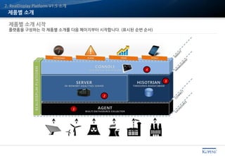 제품별 소개
2. RealDisplay Platform V1.5 소개
제품별 소개 시작
플랫폼을 구성하는 각 제품별 소개를 다음 페이지부터 시작합니다. (표시된 순번 순서)
1
2
3
4
 