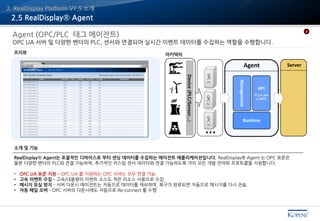 Server
2.5 RealDisplay® Agent
Agent (OPC/PLC 태그 에이전트)
OPC UA 서버 및 다양한 벤더의 PLC, 센서와 연결되어 실시간 이벤트 데이터를 수집하는 역할을 수행합니다.
RealDisplay® Agent는 포괄적인 디바이스로 부터 센싱 데이터를 수집하는 에이전트 애플리케이션입니다. RealDisplay® Agent 는 OPC 표준은
물론 다양한 벤더의 PLC와 연결 가능하며, 추가적인 커스텀 센서 데이터와 연결 가능하도록 거의 모든 개발 언어와 프로토콜을 지원합니다.
• OPC UA 표준 지원 – OPC UA 를 지원하는 OPC 서버는 모두 연결 가능.
• 고속 이벤트 수집 – 고속/대용량의 이벤트 소스도 적은 리소스 사용으로 수집.
• 메시지 유실 방지 – 서버 다운시 에이전트는 자동으로 데이터를 캐쉬하며, 복구가 완료되면 자동으로 메시지를 다시 전송.
• 자동 페일 오버 – OPC 서버의 다운시에도 자동으로 Re-connect 를 수행.
아키텍처프리뷰
소개 및 기능
Device(PLC/Sensor…)
OPC1OPC2OPC3
1
…
Agent
Runtime
Management
API
(C,C++,Jav
a,.NET)
2. RealDisplay Platform V1.5 소개
 