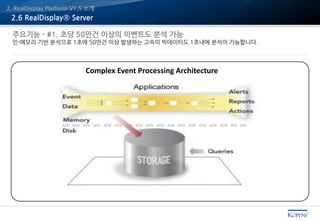 2. RealDisplay Platform V1.5 소개
주요기능 - #1. 초당 50만건 이상의 이벤트도 분석 가능
인-메모리 기반 분석으로 1초에 50만건 이상 발생하는 고속의 빅데이터도 1초내에 분석이 가능합니다.
2.6 RealDisplay® Server
Complex Event Processing Architecture
 
