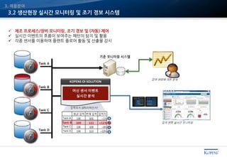 3.2 생산현장 실시간 모니터링 및 조기 경보 시스템
3. 적용분야
 제조 프로세스/장비 모니터링, 조기 경보 및 (자동) 제어
 실시간 이벤트의 흐름이 보여주는 패턴의 탐지 및 활용
 각종 센서를 이용하여 플랜트 플로어 활동 및 산출물 감시
KOPENS OI SOLUTION
머신 센서 이벤트
실시간 분석
 