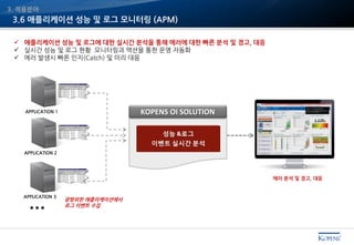 3.6 애플리케이션 성능 및 로그 모니터링 (APM)
3. 적용분야
APPLICATION 1
APPLICATION 2
APPLICATION 3
 애플리케이션 성능 및 로그에 대한 실시간 분석을 통해 에러에 대한 빠른 분석 및 경고, 대응 구축
 실시간 성능 및 로그 현황 모니터링과 액션을 통한 운영 자동화
 에러 발생시 빠른 인지(Catch) 및 미리 대응
실시간 분석
…
광범위한 애플리케이션에서
로그 이벤트 수집
KOPENS OI SOLUTION
성능 &로그
이벤트 실시간 분석
에러 분석 및 경고, 대응
 