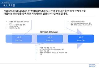 6.1. 로드맵
6. 로드맵
V2.0
(2015 Q2)
V3.0
(2016 Q1)
V4.0
(2016 Q4)
• 다양한 자산 연결 기능 추가
• IoT 디바이스 커뮤니케이션 프레임워크 추가
• 보고서 기능 강화
• 대용량 데이터베이스 (NoSQL 및 Hadoop) 연동
지원
• 모빌리티(Mobility) 지원
• 머신 러닝(Machine Learning) 추가
• 예측 분석(Predictive Analytics) 추가
KOPENS® OI Solution
• 이벤트 프로세싱 플로우 디자이너
추가
• Timeseries 데이터 전용 예측
알고리즘 탑재
• 에이전트 기능 개선
KOPENS® OI Solution 은 엔터프라이즈의 실시간 통찰력 제공을 위해 혁신에 혁신을
거듭하는 로드맵을 준비하고 지속적으로 발전시켜나갈 예정입니다.
 