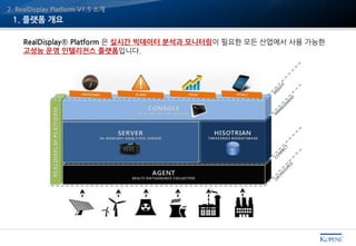 1. 플랫폼 개요
2. RealDisplay Platform V1.5 소개
RealDisplay® Platform 은 실시간 빅데이터 분석과 모니터링이 필요한 모든 산업에서 사용 가능한
고성능 운영 인텔리전스 플랫폼입니다.
 