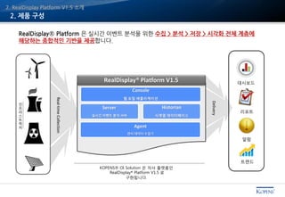 2. 제품 구성
RealDisplay® Platform V1.5
인
프
라
스
트
럭
처 Agent
센서 데이터 수집기
Server
실시간 이벤트 분석 서버
Historian
시계열 데이터베이스
KOPENS® OI Solution 은 자사 플랫폼인
RealDisplay® Platform V1.5 로
구현됩니다.
Console
웹 포털 애플리케이션
RealDisplay® Platform 은 실시간 이벤트 분석을 위한 수집 > 분석 > 저장 > 시각화 전체 계층에
해당하는 종합적인 기반을 제공합니다.
2. RealDisplay Platform V1.5 소개
대시보드
리포트
알람
트렌드
Real-timeCollection
Delivery
 