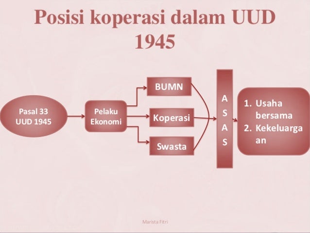 Materi Koperasi Kelas X Ma