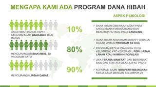MENGAPA KAMI ADA PROGRAM DANA HIBAH
10%
80%
90%
DANA HIBAH HARUS TEPAT
SASARAN AGAR BANKABLE DAN
MAPAN
MENGURANGI BEBAN AWAL DI
PROGRAM SATU
MENGURANGI LINTAH DARAT.
 DANA HIBAH DIBERIKAN AGAR PARA
ANGGOTANYA MENGURANGI DAN
MENUTUP HUTANG PADA BANKLING
 DANA HIBAH AKAN KAMI SURVEY SEBAGAI
DASAR UNTUK PROGRAM KE DUA
 PROGRAM KEDUA DIAJUKAN OLEH
KELOMPOK, KPD KOPERASI : PERLUASAN
LAHAN ATAU NAMBAH POPULASI
 JIKA TERASA MANFAAT DAN BERANJAK
BAIK DAN TERTATA DILANJUT KE PRO 3
 KOPERASI AKAN MEMPERTIMBANGKAN
KERJA SAMA DENGAN KELOMPOK 25
ASPEK PSIKOLOGI
 
