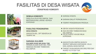 FASILITAS DI DESA WISATA
ZONAFIKASI KOMODITI
FASILITAS PENGINAPAN
DESA WISATA
ANGGOTA KEL. DPT BEKERJA DI
TEMPAT INI
 OBYEK WISATA PEDESAAN
 ADA INCOME TAMBAHAN BAGI
KELOMPOK.
 VILLA/ GUEST HOUSE MILIK
KOPERASI.
SARANA KULINER
KULINER KHAS WILAYAH TSB
PENGELOLAAN OLEH KEL.TANI
SEBAGAI INCOME TAMBAHAN
KELOMPOK
 ANGGOTA KELOMPOK AKAN DI
REKRUT MENJADI KARYAWAN VILLA
DAN JADWAL AKAN DIATUR
 TARGET KUNJUNGAN 200 ORG PER DAY
MURID YG STUDI TUR.
SEMUA KOMODITI
DIKELOLA OLEH KELOMPOK DAN
BERTANGGUNG JAWAB KEPADA
KOPERASI
 SARANA WISATA.
 SARANA DIKLAT PERKEBUNAN .
 TEMPAT PENGEMASAN PRODUK.
 