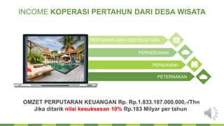 INCOME KOPERASI PERTAHUN DARI DESA WISATA
PETERNAKAN
PERIKANAN
PERKEBUNAN
PERTANIAN DAN HORTIKULTURA
OMZET PERPUTARAN KEUANGAN Rp. Rp.1.833.187.000.000,-/Thn
Jika ditarik nilai kesuksesan 10% Rp.183 Milyar per tahun
 